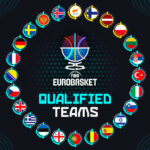 eurobasket 2025