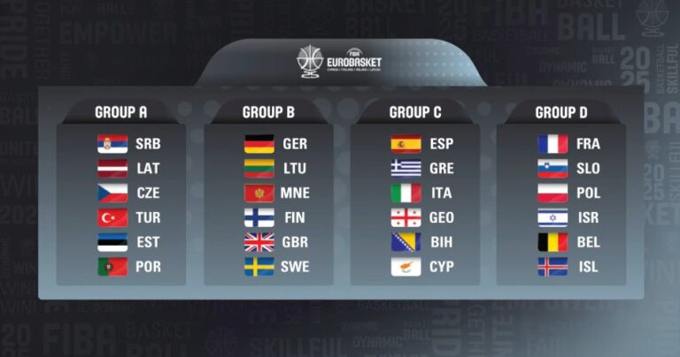 eurobasket 2025