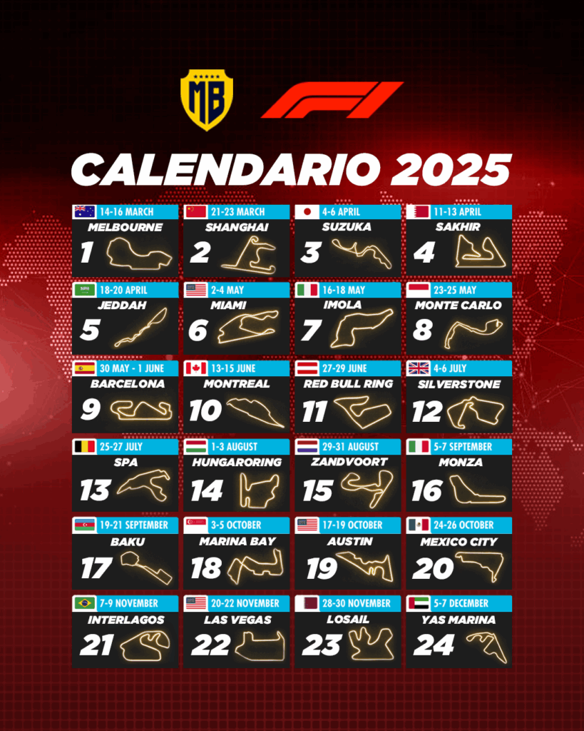 F1 2025 circuitos